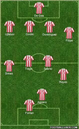 Atlético Madrid B Formation 2010