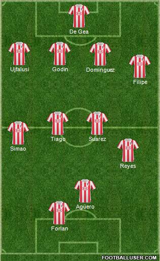 Atlético Madrid B football formation