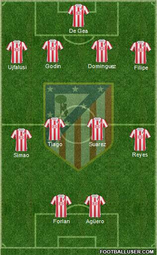 C. Atlético Madrid S.A.D. Formation 2010