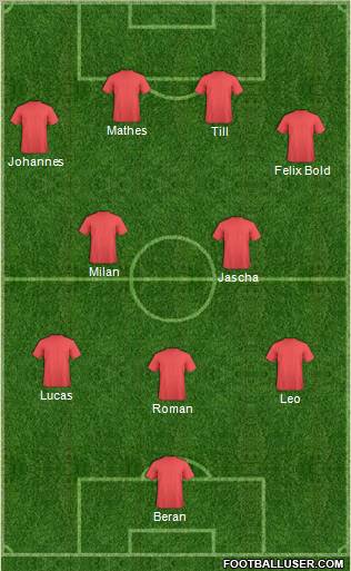 Championship Manager Team Formation 2010
