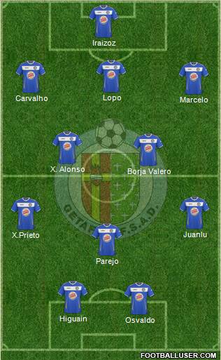 Getafe C.F., S.A.D. football formation