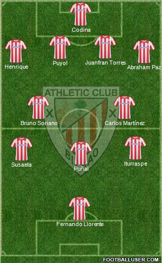 Athletic Club Formation 2010