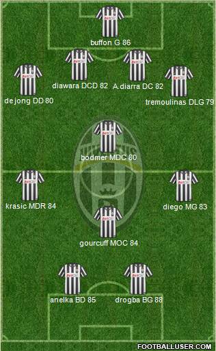 Juventus Formation 2010