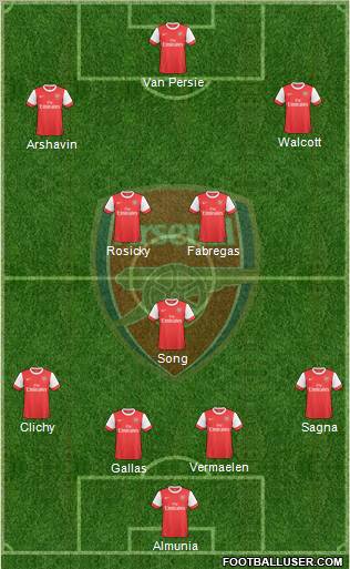 Arsenal Formation 2010