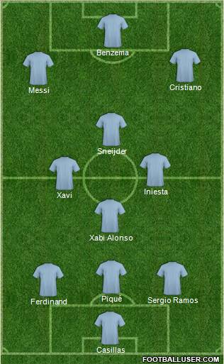 Dream Team Formation 2010