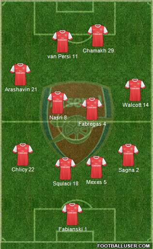 Arsenal Formation 2010