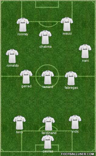R. Madrid Castilla Formation 2010