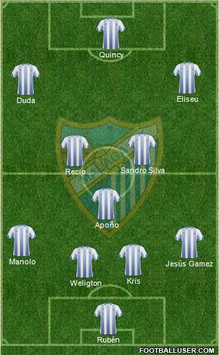 Málaga C.F., S.A.D. football formation