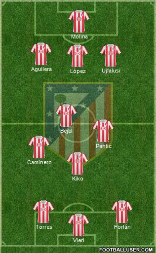 C. Atlético Madrid S.A.D. Formation 2010