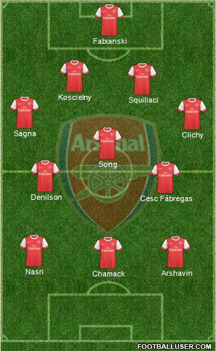 Arsenal Formation 2010