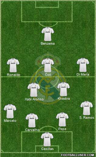 Real Madrid C.F. Formation 2010