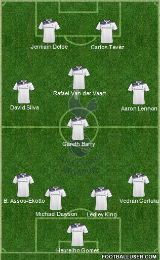 Tottenham Hotspur Formation 2010