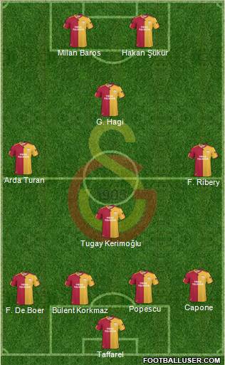 Galatasaray SK Formation 2010
