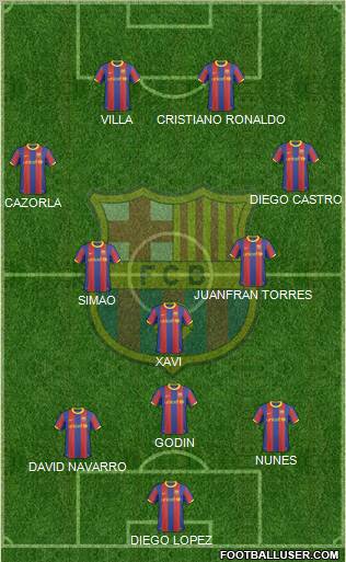 F.C. Barcelona Formation 2010