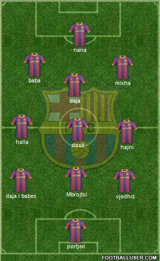 F.C. Barcelona Formation 2010