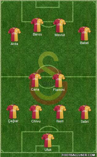 Galatasaray SK Formation 2010