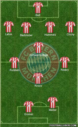 FC Bayern München Formation 2010