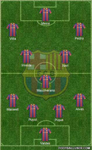 F.C. Barcelona Formation 2010
