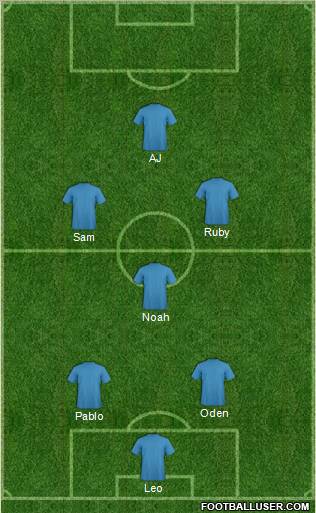 Dream Team Formation 2010