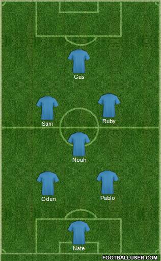 Champions League Team Formation 2010
