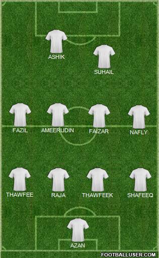 Dream Team Formation 2010