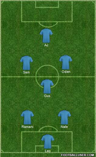 Champions League Team Formation 2010