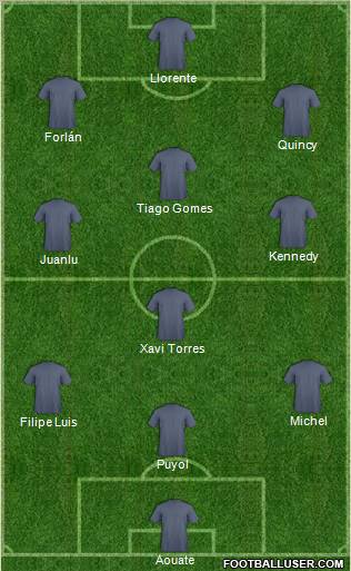 Dream Team Formation 2010
