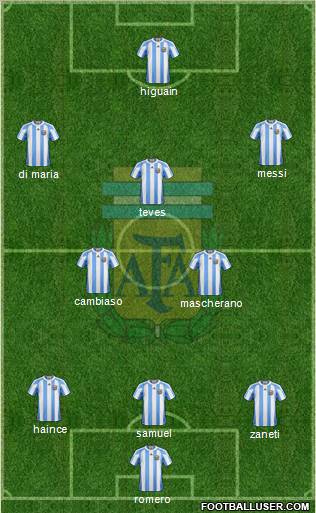 Argentina Formation 2010