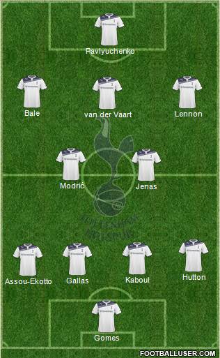 Tottenham Hotspur Formation 2010
