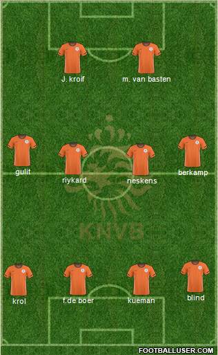 Holland Formation 2010