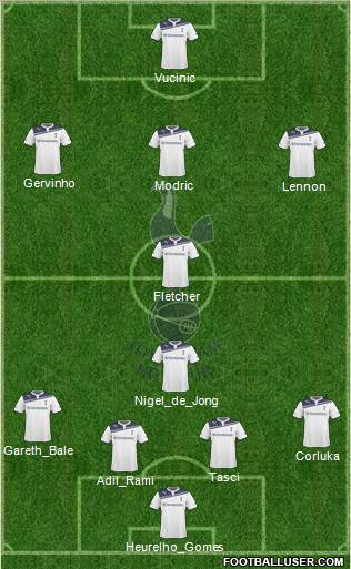 Tottenham Hotspur Formation 2010