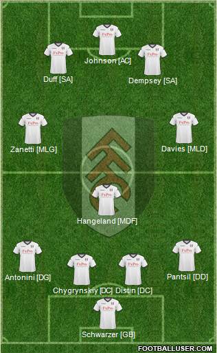 Fulham 4-1-2-3 football formation