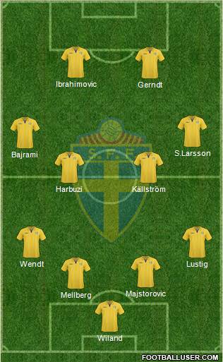 Sweden football formation