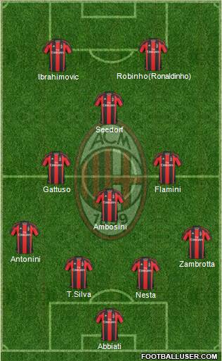 A.C. Milan Formation 2010