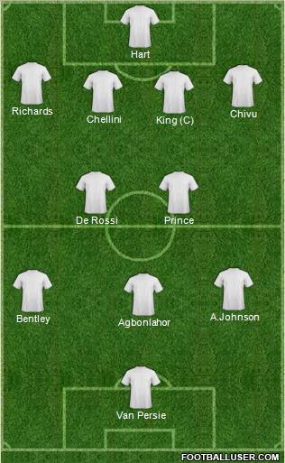 Football Manager Team football formation