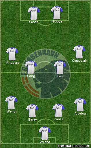 Football Club København Formation 2010