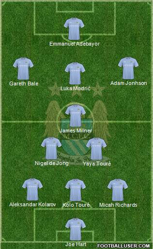 Manchester City Formation 2010