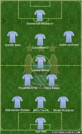 Manchester City 3-5-2 football formation