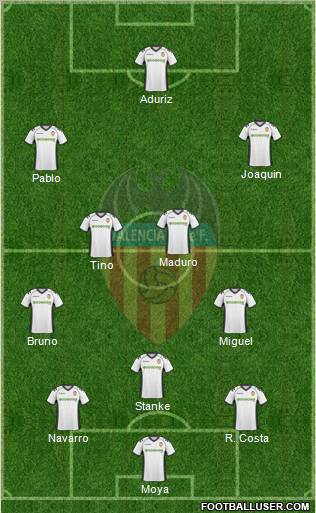 Valencia C.F., S.A.D. Formation 2010