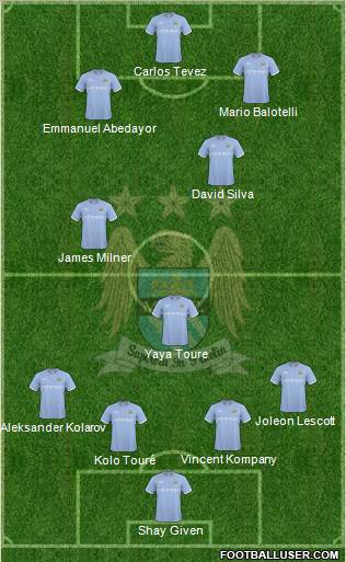 Manchester City Formation 2010
