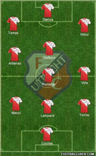 FC Utrecht Formation 2010