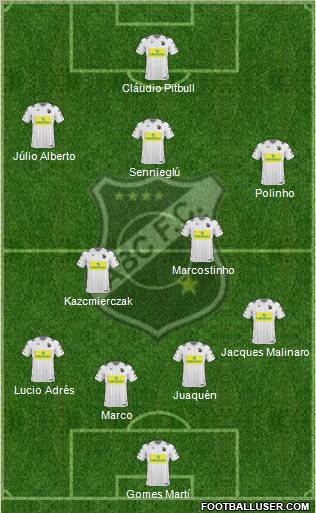 ABC FC Formation 2010
