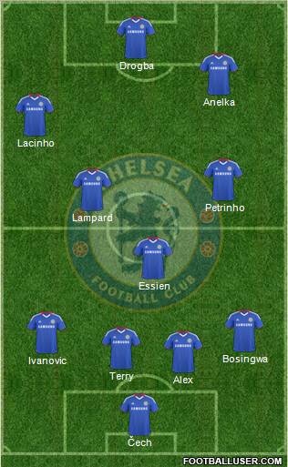 Chelsea 4-4-2 football formation