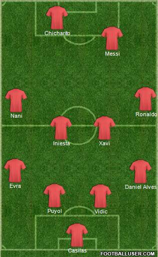 Dream Team Formation 2010