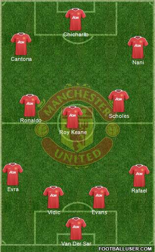 Manchester United Formation 2010