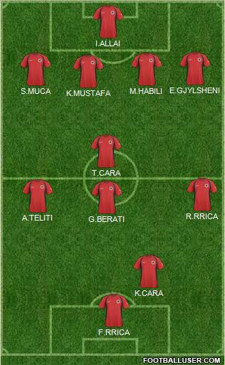 Albania Formation 2010