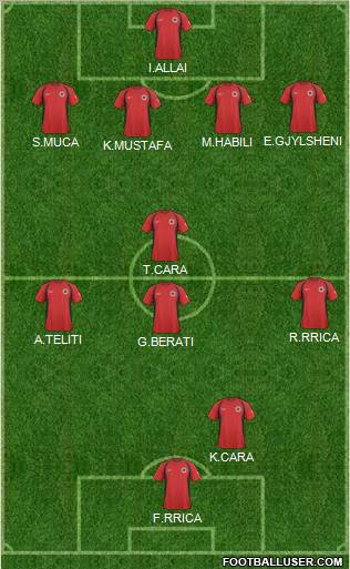 Albania 4-4-1-1 football formation