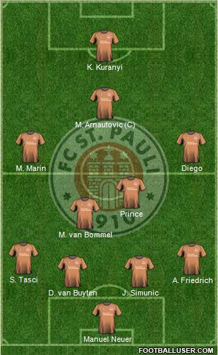 FC St. Pauli Formation 2010