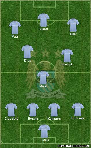 Manchester City Formation 2010