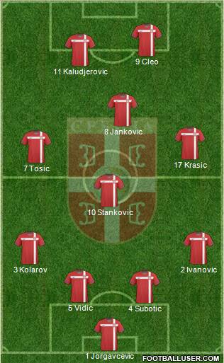 Serbia Formation 2010